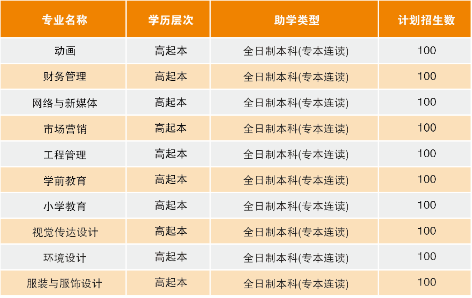 湖北理工学院自学考试有哪些招生计划？