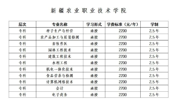 博尔塔拉职业技术学院继续教育学院成人高考招生专业是什么? 博尔塔拉职业技术学院继续教育学院成人高考招生专业是什么?