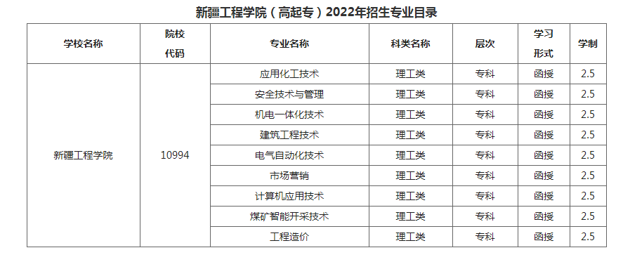 新疆工程学院成人高考学习形式是什么？