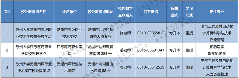 苏州大学2023年成人高等教育招生简章