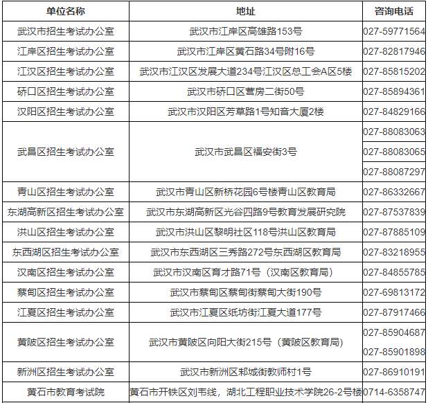 湖北工程学院成人高考报名电话有哪些？