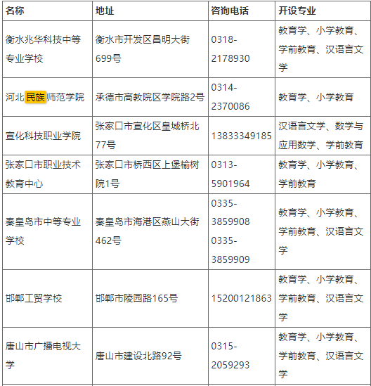 河北师范大学2022年高等学历继续教育招生简章