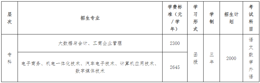 广东工贸职业技术学院成考招生专业有哪些？