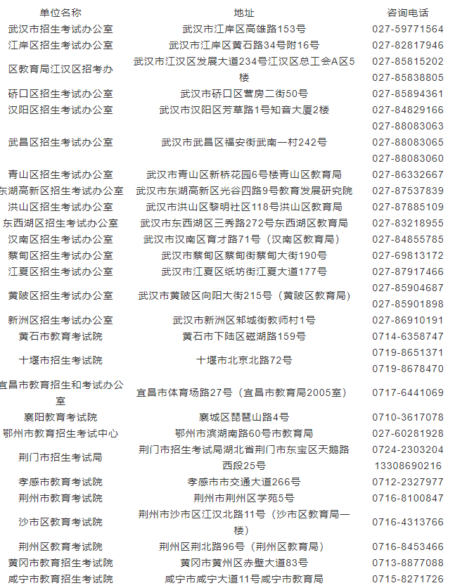 黄冈师范学院成人高考报名电话是什么？