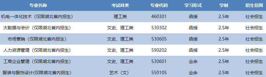 武汉纺织大学成人高考有哪些招生专业？