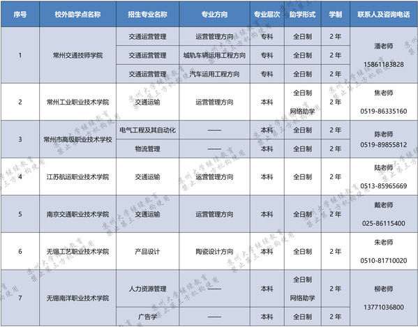 苏州大学2023年高等教育自学考试助学专业招生简章