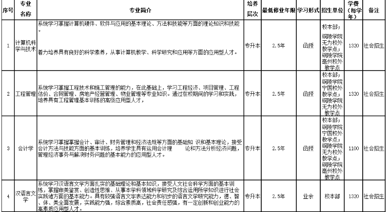 铜陵学院2023年高等学历继续教育招生简章