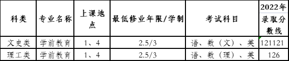 上海师范大学成人高考招生专业有哪些？