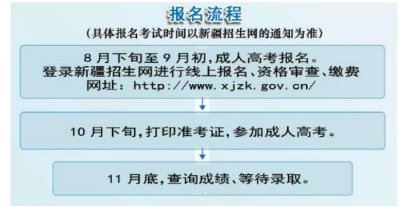 喀什大学成人高考报名流程是什么？