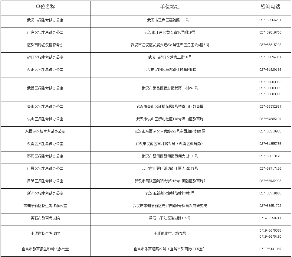 黄冈师范学院成人高考报名地址在哪里？