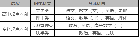 西安财经大学2023年高等学历继续教育招生简章
