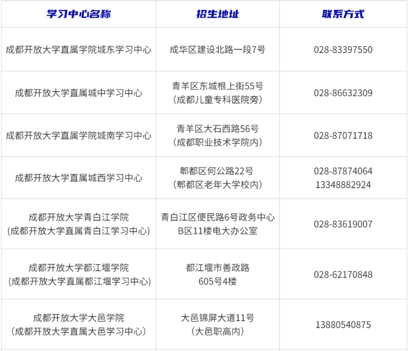 成都开放大学2023春季招生简章
