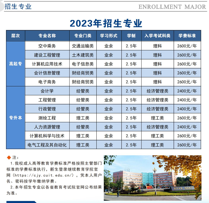 成都信息工程大学成人高等教育2023年招生简章
