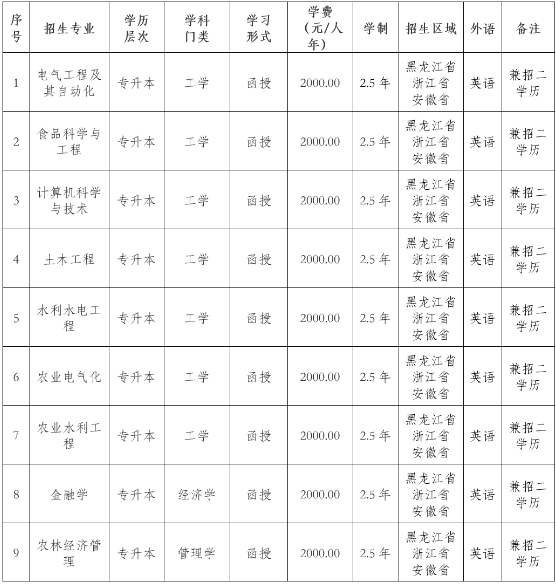 东北农业大学2022年高等学历继续教育招生简章
