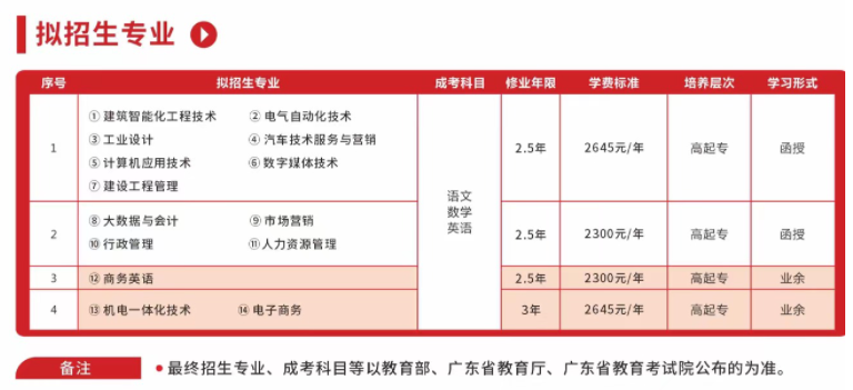 广东松山职业技术学院成考学习形式是什么？
