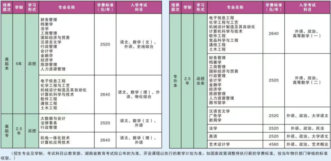 湘潭大学成考招生专业有哪些？