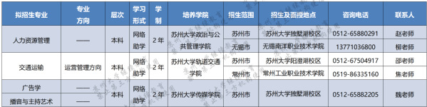 苏州大学2023年高等教育自学考试助学专业招生简章
