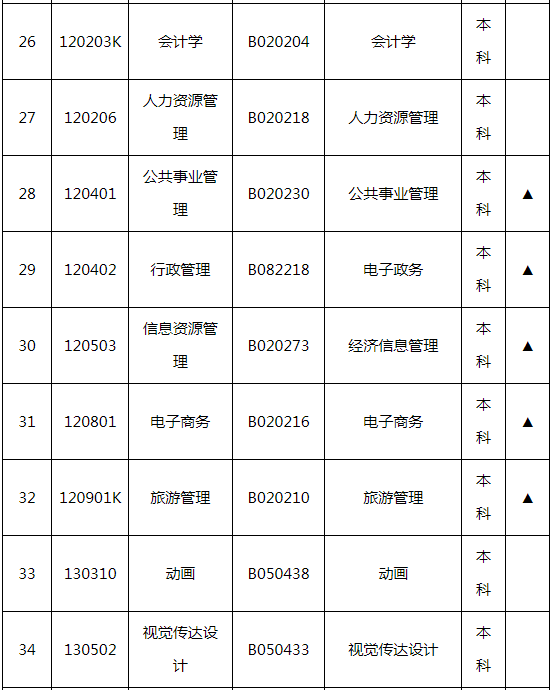 湖南师范大学自学考试招生专业有哪些？