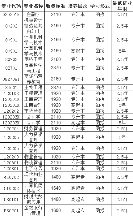 吉林工商学院继续教育学院2023年成人教育招生简章