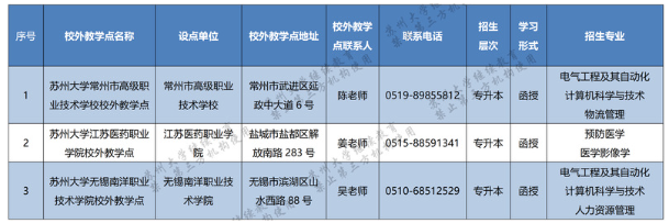 苏州大学成人高考报名专业有哪些？