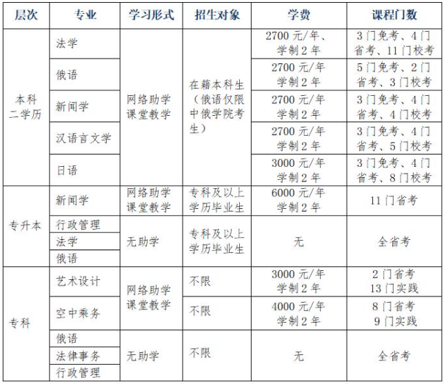 黑龙江大学2024年春季高等教育自学考试招生简章