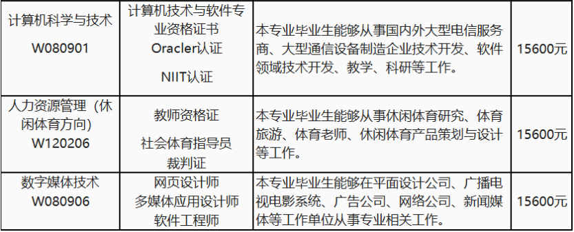 电子科技大学成都学院自考本科双证班2022年招生简章