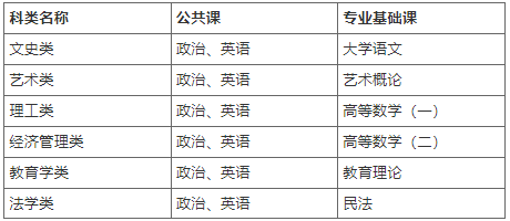 河北师范大学2022年高等学历继续教育招生简章