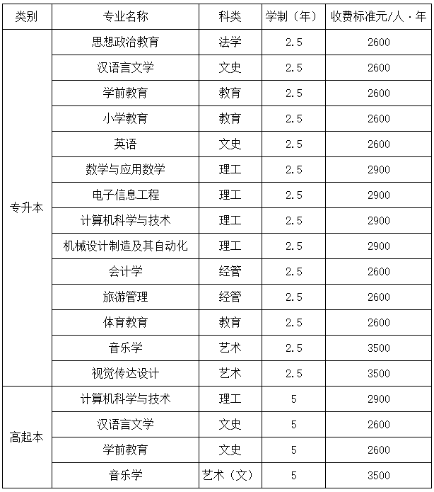 西安文理学院成人高考有哪些招生专业? 西安文理学院成人高考有哪些招生专业?