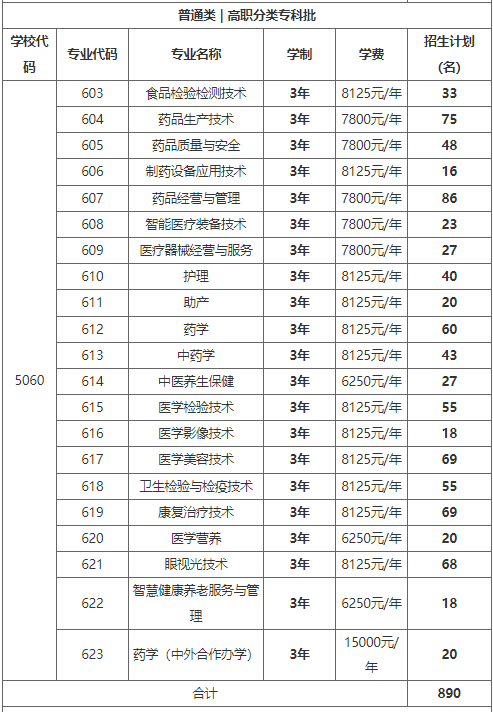 重庆医药高等专科学校2023年重庆市高职分类考试招生专业及计划