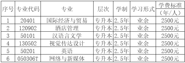 重庆外语外事学院2023年成人高等学历教育（专升本）招生简章