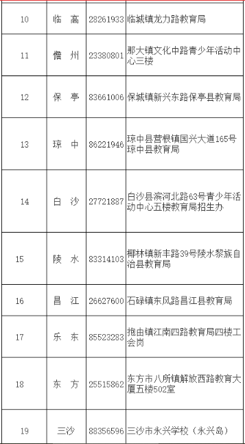 海南师范大学2023年成人高等教育招生简章