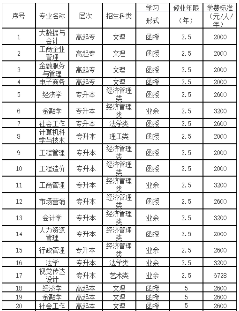 湖北经济学院2023年高等学历继续教育招生简章