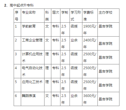 昌吉学院成人高考报名专业和费用? 昌吉学院成人高考报名专业和费用?