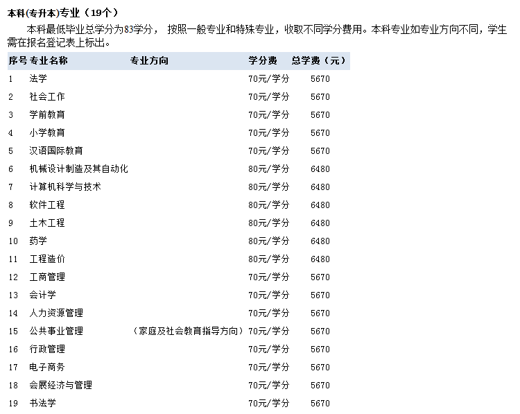 天津开放大学开放教育招生专业是什么？