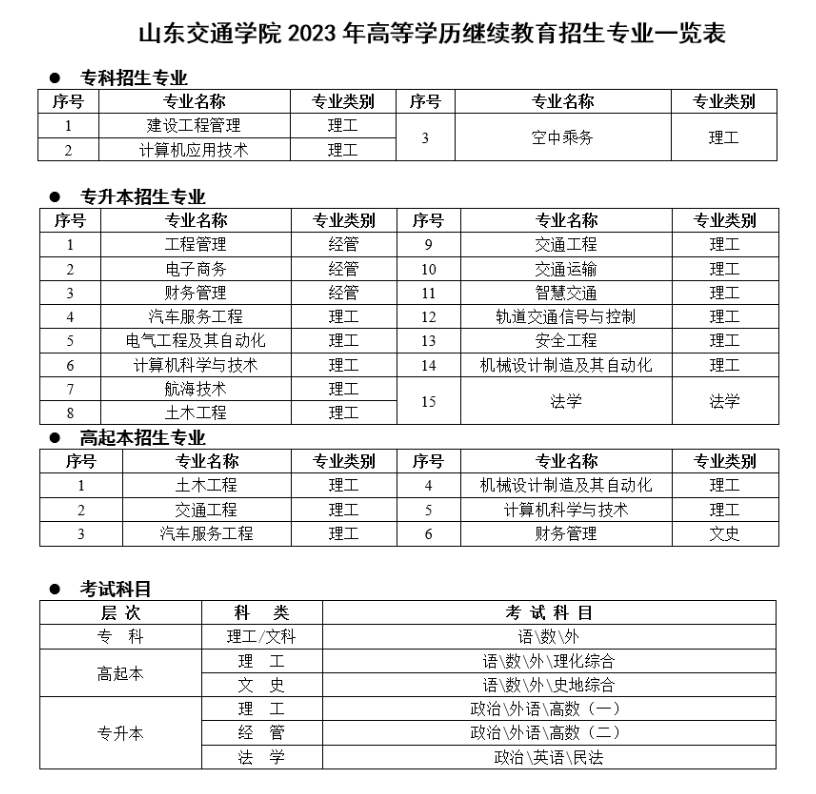 山东交通学院成人高考招生专业有哪些？