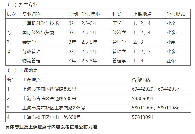 上海海洋大学成人高考招生计划是怎样的？