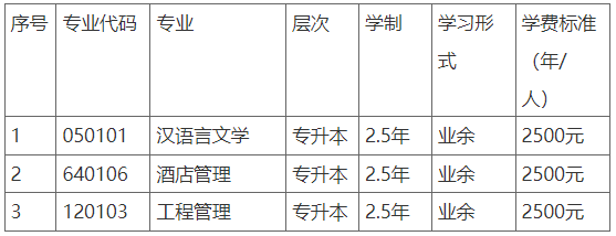 重庆外语外事学院2022年成人高等学历教育（专升本）招生简章