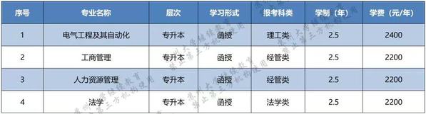 苏州大学2023年成人高等教育招生简章