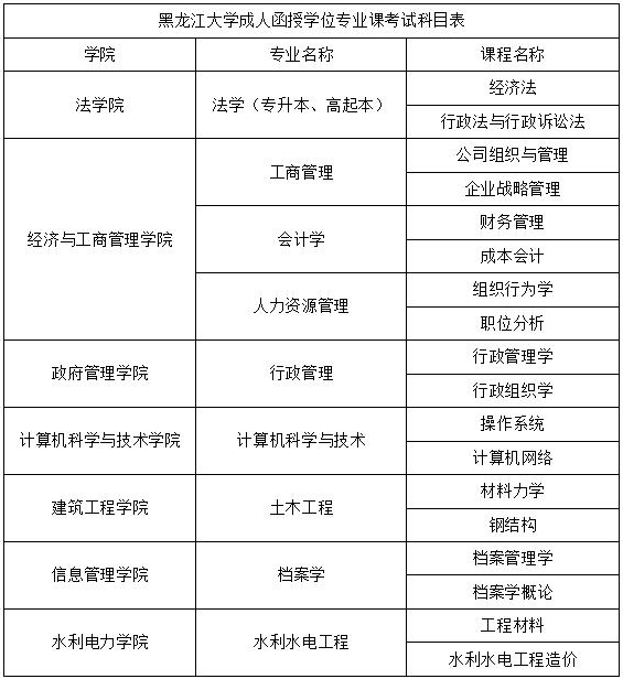 2023年下半年成人函授学位专业课报考通知