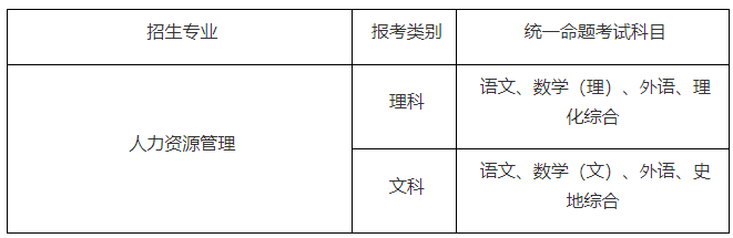 苏州大学成人高考报名专业有哪些？