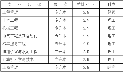 长江工程职业技术学院成人高考招生计划有哪些？