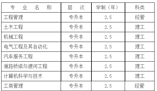 武汉理工大学长江工程职业技术学院函授站2022年函授本科招生简章