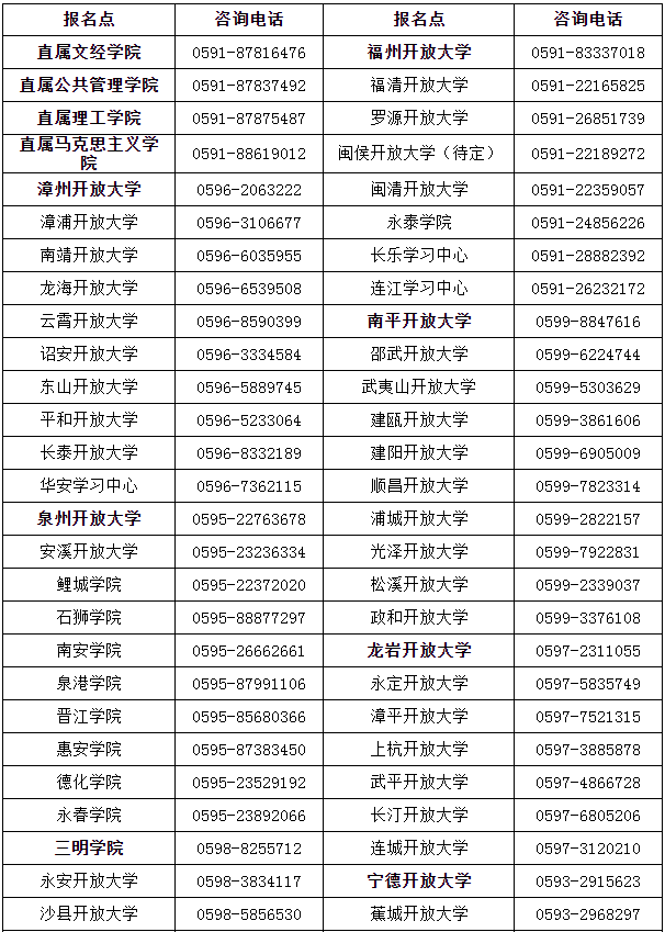 福建开放大学报名电话是多少？
