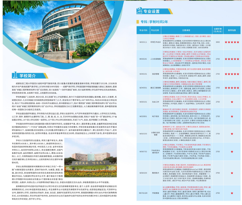 成都信息工程大学2022年高等教育自学考试招生简章