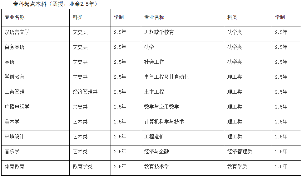 黄冈师范学院成人高考招生计划是什么？