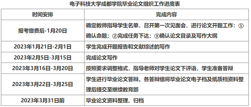 电子科技大学成都学院继续教育部关于2023年上半学年高等教育自学考试毕业考核、实践性环节考核的通知