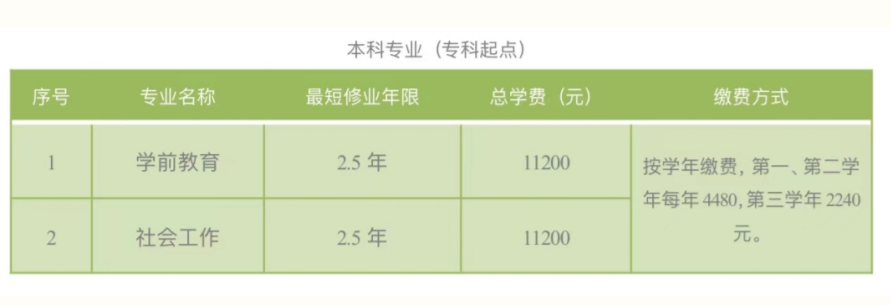 北京青年政治学院成考专升本报名费用是多少？