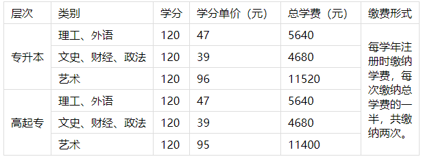 桂林理工大学成人高考有理工类招生专业吗？