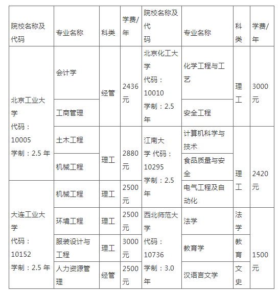 新疆轻工职业技术学院2023年成人招生简章
