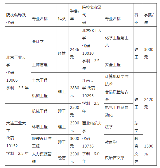 乌鲁木齐轻工学院招生图片